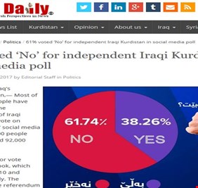 أستفتاء برزاني رفض أوربي ورفض كردي