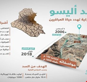 رسالة الى 