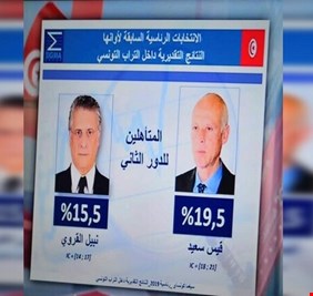 نتائج أولية: تأهل المرشحين قيس سعيد ونبيل القروي للدور الثاني في انتخابات الرئاسة التونسية