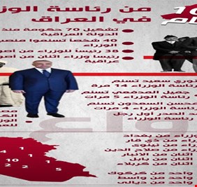 أولهم الكيلاني وأخرهم الكاظمي  .. تعرف على رؤساء الوزرات العراقية خلال 100 عام