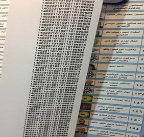 بالفيديو  والارقام والاسماء.. (العراق اليوم)  ينشر نتائج الانتخابات