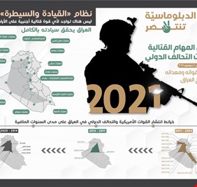 بالأنفوغرافيك.. العراق خال من أي قوات اجنبية قتالية على اراضيه وانتشار قواتنا الباسلة على خارطة الوطن