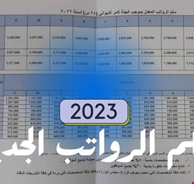 المالية النيابية تكشف عن مستجدات سلم رواتب الموظفين