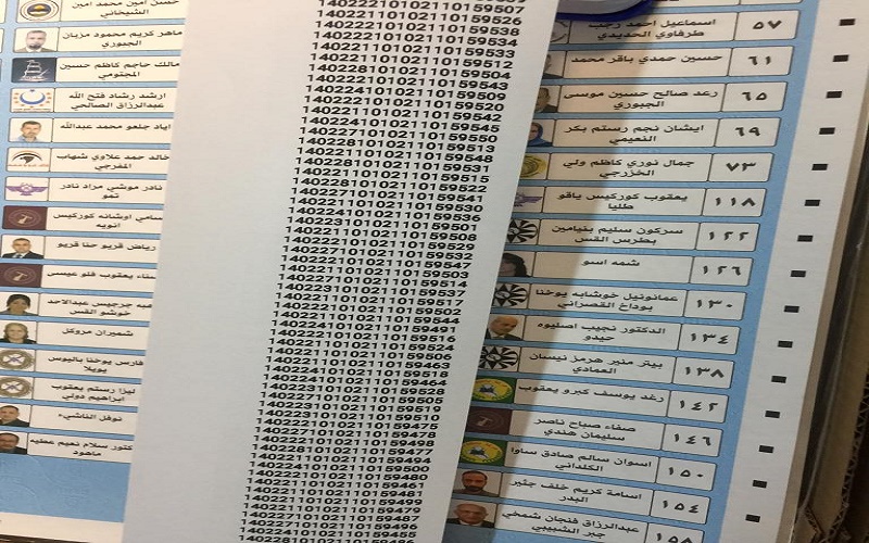 مصدر يكشف لـ (العراق اليوم) نتائج محافظة النجف والقوائم الفاىزة