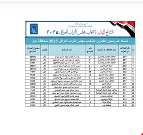 عاجل .. العراق اليوم ينشر اسماء الفائزين بعضوية مجلس النواب في بابل