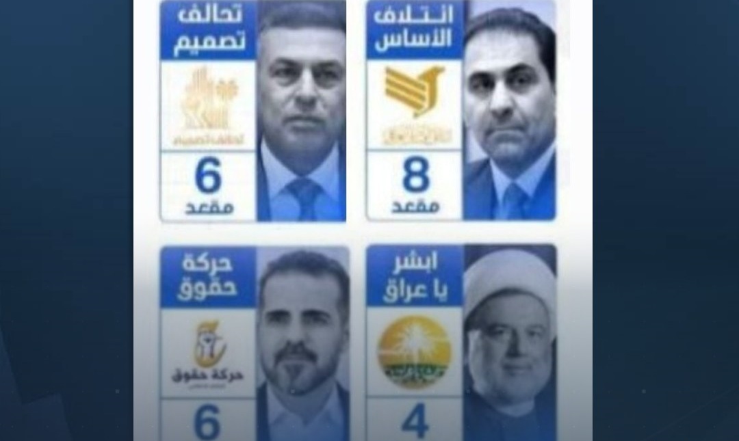 مصادر : أربعة كيانات شيعية تُعلن تشكيل تحالف سياسي جديد