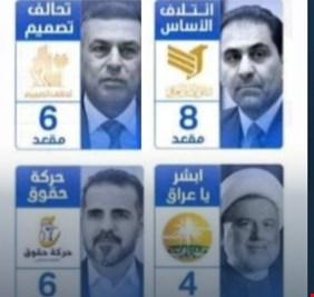 مصادر : أربعة كيانات شيعية تُعلن تشكيل تحالف سياسي جديد